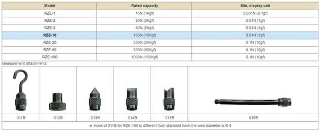 Aikoh-RZE-5 Digital Push Pull Gauge เครื่องวัดแรงดึงแรงผลัก 50 Newton